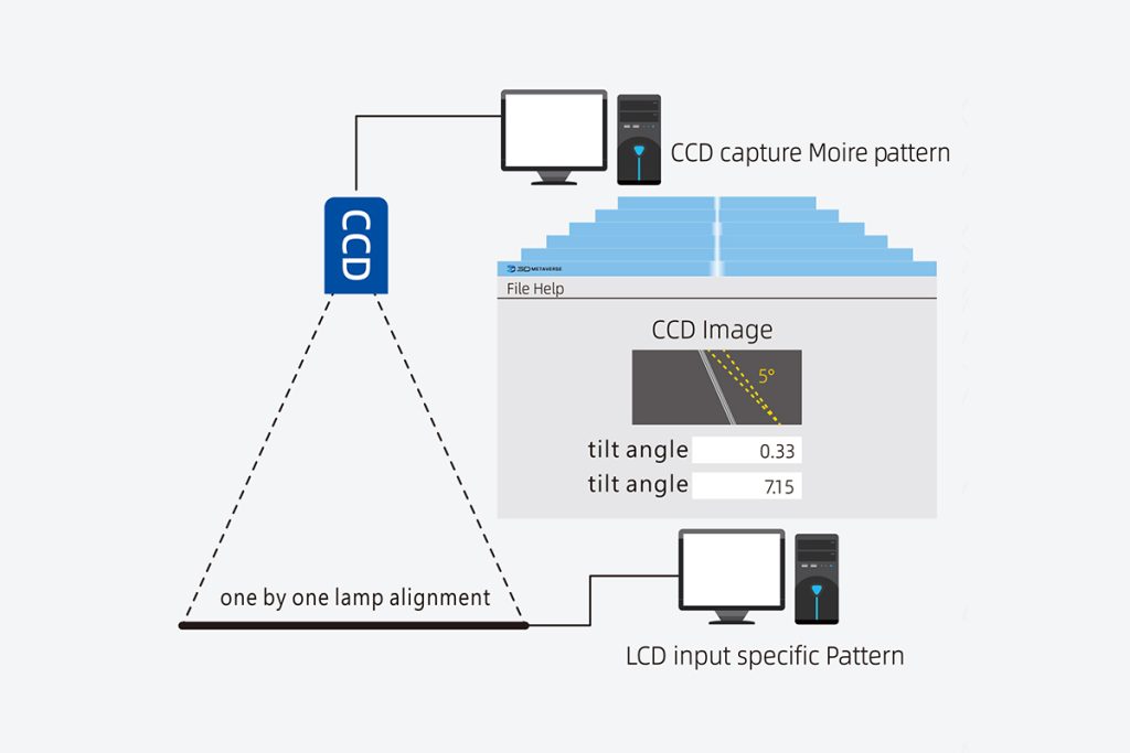 CCD Software Automatic Computation Correction