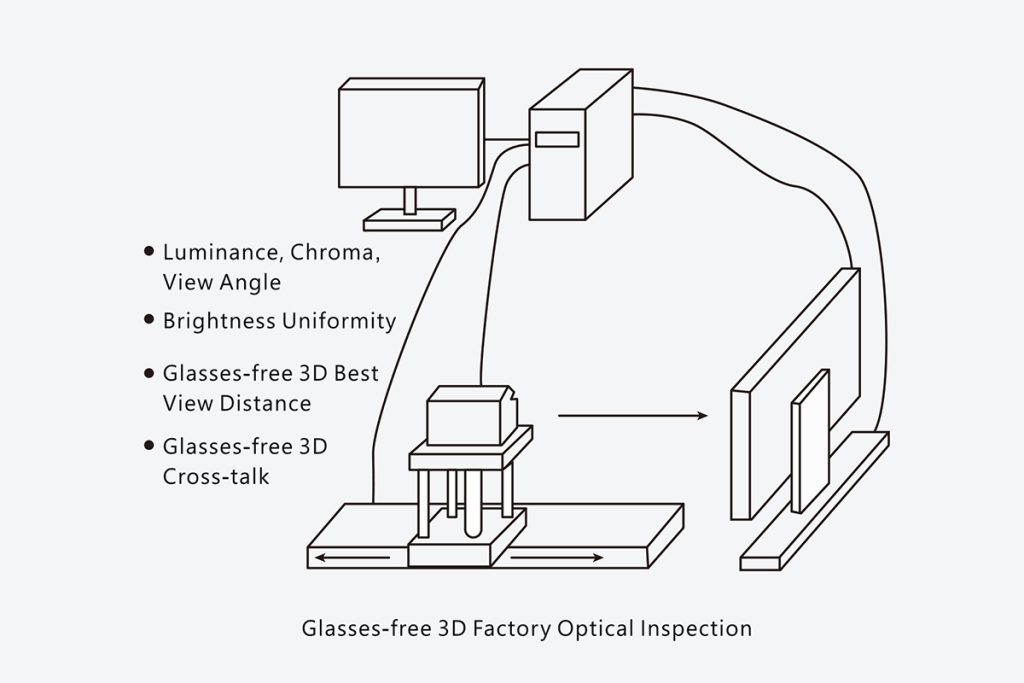 Glasses- Free 3D Measurement System