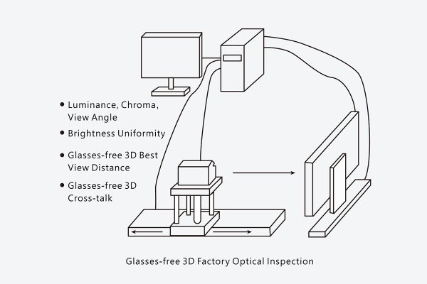 Glasses- Free 3D Measurement System