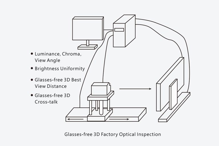Glasses- Free 3D Measurement System