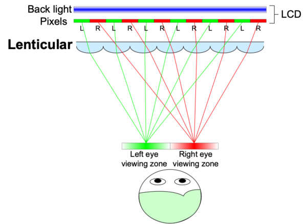 lenticular lens image