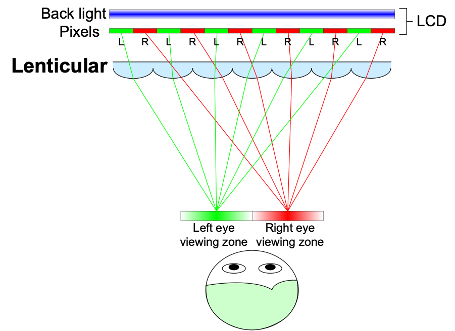 lenticular lens image