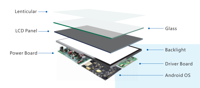 3d Lcd Grating Display